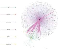 What other benefits does it have? Decentralized Exchange Dex What Is It Types Dex Exchanges Review