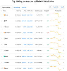 Bitcoin, xrp, ethereum, bitcoin cash, eos, stellar, tether, litecoin, tron, and bitcoin sv. 10 Best Cryptocurrency Brokers Of 2021