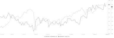 Going into the hundreds of dollars or more, as some analysts predicted before 2020, now seems unrealistic, but traders and investors should still keep an eye on. Q1 2021 Xrp Markets Report Ripple