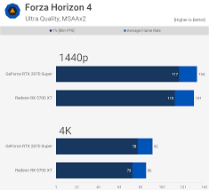 geforce rtx 2070 super vs radeon rx 5700 xt 37 game