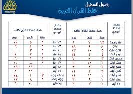 جدول لتسهيل حفظ القرآن الكريم Islamic Messages Islamic Quotes Quotes