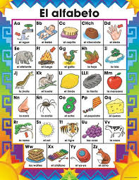 As you study spanish, you wi. Spanish Alphabet With Words 35 Images Looking For Some Easy Ways To Teach The Alphabet Poster Free Printables Free Printables