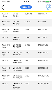 In total, over 42,000 players in ireland won prizes. The National Lottery On Twitter Tonight S Euromillions Results Are Now Live For Draw Details And The Full Prize Breakdown Head To Our Website Https T Co U1iih6582y