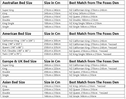 Quilt Cover Size Chart Bed Linen Sheet Sizes Fitted Pillow