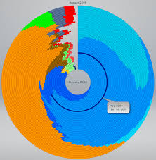 can this neat chart be reproduced in mathematica online