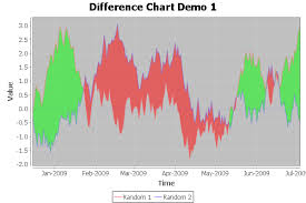 Xydifferencerenderer Jfreechart Class Library Version 1 0 13