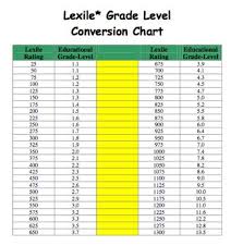 List Of Attractive Lexile Conversion Chart Teachers Ideas