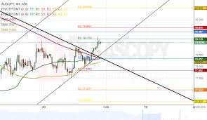 Aud Jpy 4h Chart Tested Support Cluster At 78 19 Action Forex