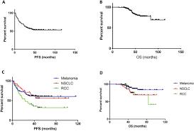 We would like to show you a description here but the site won't allow us. Survivorship In Immune Therapy Assessing Toxicities Body Composition And Health Related Quality Of Life Among Long Term Survivors Treated With Antibodies To Programmed Death 1 Receptor And Its Ligand European Journal Of Cancer