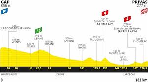 All this is now possible thanks to the etape by tour de france series. Tour De France 2020 Route Stage 5 Gap Privas
