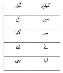 Clipping is a handy way to collect important slides you want to go back to later. Information Free Full Text Urdu Documents Clustering With Unsupervised And Semi Supervised Probabilistic Topic Modeling Html