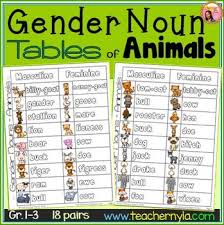 Gender Nouns List Of Animals Table Gender Of Animals List