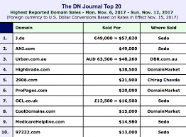 Are New Domain Extensions The Future Of The Web Whsr