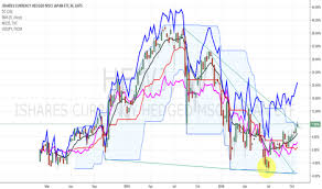 Hewj Stock Price And Chart Amex Hewj Tradingview