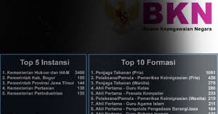 Daftar Instansi Yang Membuka Lowongan Cpns 2019 Lulusan Sma Smk Pemerintah Lingkungan Hidup Petani