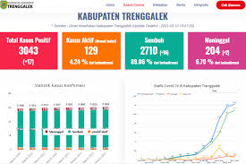 Info loker rs yang selalu update. Ppkm Mikro Efektif Tekan Laju Penyebaran Covid 19 Di Trenggalek Antara News