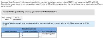 Good afternoon and thank you for standing by. Compute Topp Company S Price Earnings Ratio If Its Chegg Com