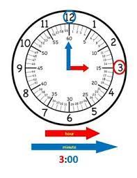 The clocked can be altered to change colors and its overall styling. This Clock Face Reference Sheet Shows The Hour Hand And Minute Hand As Well As The Individual Minutes Label Reference Sheet Telling Time Practice Clock Face