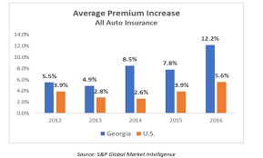 Get auto insurance quotes at allstate.com. Georgia Roadway Fatalities In 2019 Drop After Hands Free Law Enacted Propertycasualty360