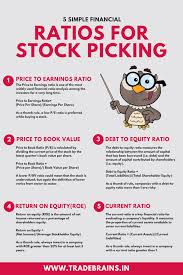 8 Financial Ratio Analysis That Every Stock Investor Should Know In 2020 Financial Ratio Finance Investing Trade Finance