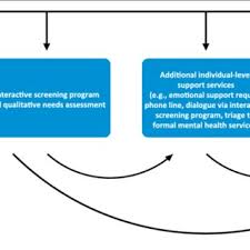 Jesse Sanford's research works