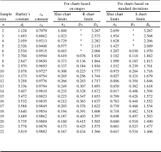 appendix 2 six sigma quality improvement with minitab