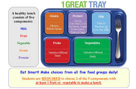 what does a healthy school meal look like putnam county