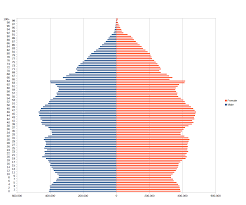 data visualization how to pick the right chart type