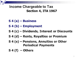 Based on the above information you are required to compute the total employment income of ms. Non Business Income Ppt Download