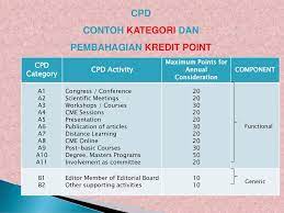 Zoom webinar (8 cpd point). Continuing Professional Development Cpd Ppt Download