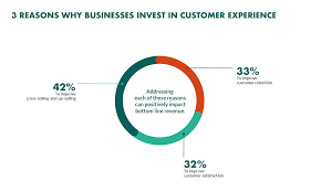 A customer receives a threatening voice message from a scammer pretending to be from the u.s. 37 Powerful Customer Experience Statistics To Know In 2021