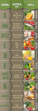 vitamins what they do and where to find them chart food