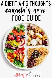 With Canada S New Food Guide Out I Review The Criticisms Of Past Guides And Whether This New Guide Lives Up To The Hy Canada Food Guide Food Guide Canada Food