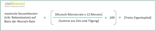 Und woanders kann man sein geld derzeit sowieso nicht mehr gewinnbringend anlegen. Was Kann Ich Mir Leisten