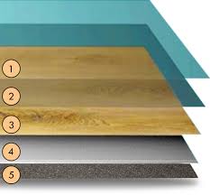 Get the cheapest deals for mansard property sdn bhd in kuala lumpur, malaysia. Histrong Stone Polymer Composite Spc Flooring Supplier Suppliers Supply Supplies Selangor Malaysia Kuala Lumpur Kl Penang China Shanghai Histrong Design M Sdn Bhd