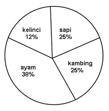 Soal uas pai kelas 3 sd semester 2 ala model kini sumber : Soal Uas Matematika Kelas 6 Semester 1 Ktsp Tahun Ajaran 2019 2020 Juragan Les