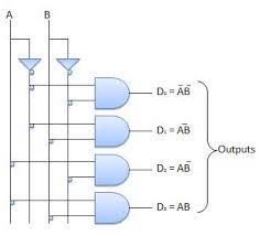 Combinational Circuits Tutorialspoint