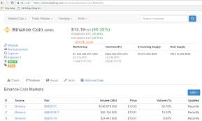 Best low market cap cryptocurrency picks of 2021. Btc Bch Poloniex Best Exchange For Low Cap Alt Cryptos