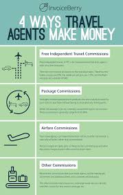 How To Start Your Own Travel Agency Today Online Travel Agent Online Travel Agency Travel Agent Career