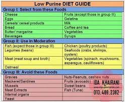 Dan untuk sakit gout juga, air dapat bantu ubati gout. Penyakit Gout Dan Penawarnya Melalui Pemakanan Pengedar Shaklee Setia Alam Mysupervitamins Com