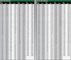 rcbs 4x4 shell plate chart 2019