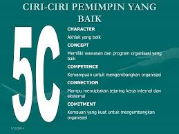 Pemimpin pemimpin adalah seorang yang jujur. Ppt Membangun Kepemerintahan Yang Baik D Iklatpim T K I Ii Bin Powerpoint Presentation Id 354209