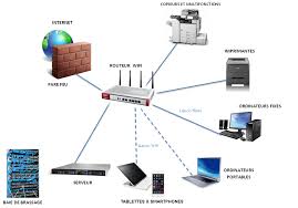 Check spelling or type a new query. Maintenance Des Reseaux Campus Globe Afrique