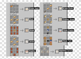 Download a forge compatible mod from this site, or . Minecraft Crafting Guide Bucket Minecraft Emerald Mod Varied Commodities Crafting Recipes Word Game Floor Plan Diagram Transparent Png Pngset Com