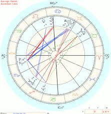 L Opera D Arte Come Specchio Di Se Opere D Arte Specchi Opera