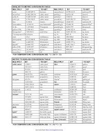 A square foot is a unit of area. Download Liquid Measurements Chart 1
