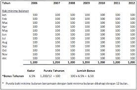 Pihak tabung haji telah melancarkan platform perkhidmatan digital ini bermula 5 februari yang lalu. Tabung Haji Savings