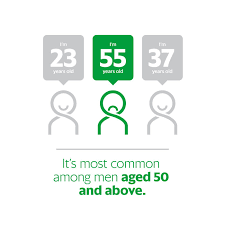 Number of new cases in 2020, both sexes, all ages. Talktoyourbro About Prostate Cancer This International Men S Day Grab My
