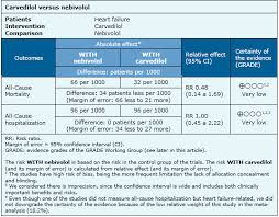 Is Carvedilol Better Than Other Beta Blockers For Heart