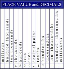 Decimal Place Value Table Modern Coffee Tables And Accent